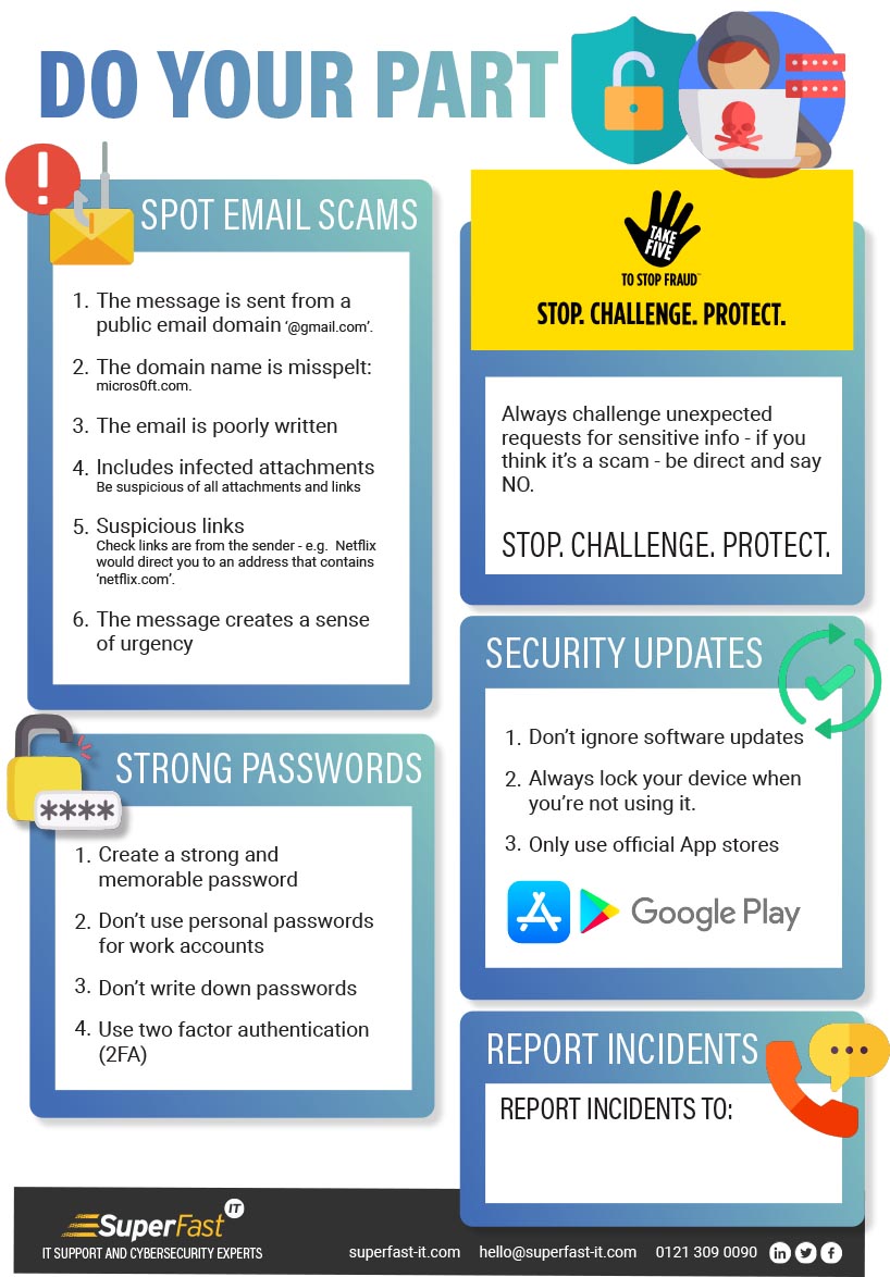 Cyber Security Poster Cyber security poster